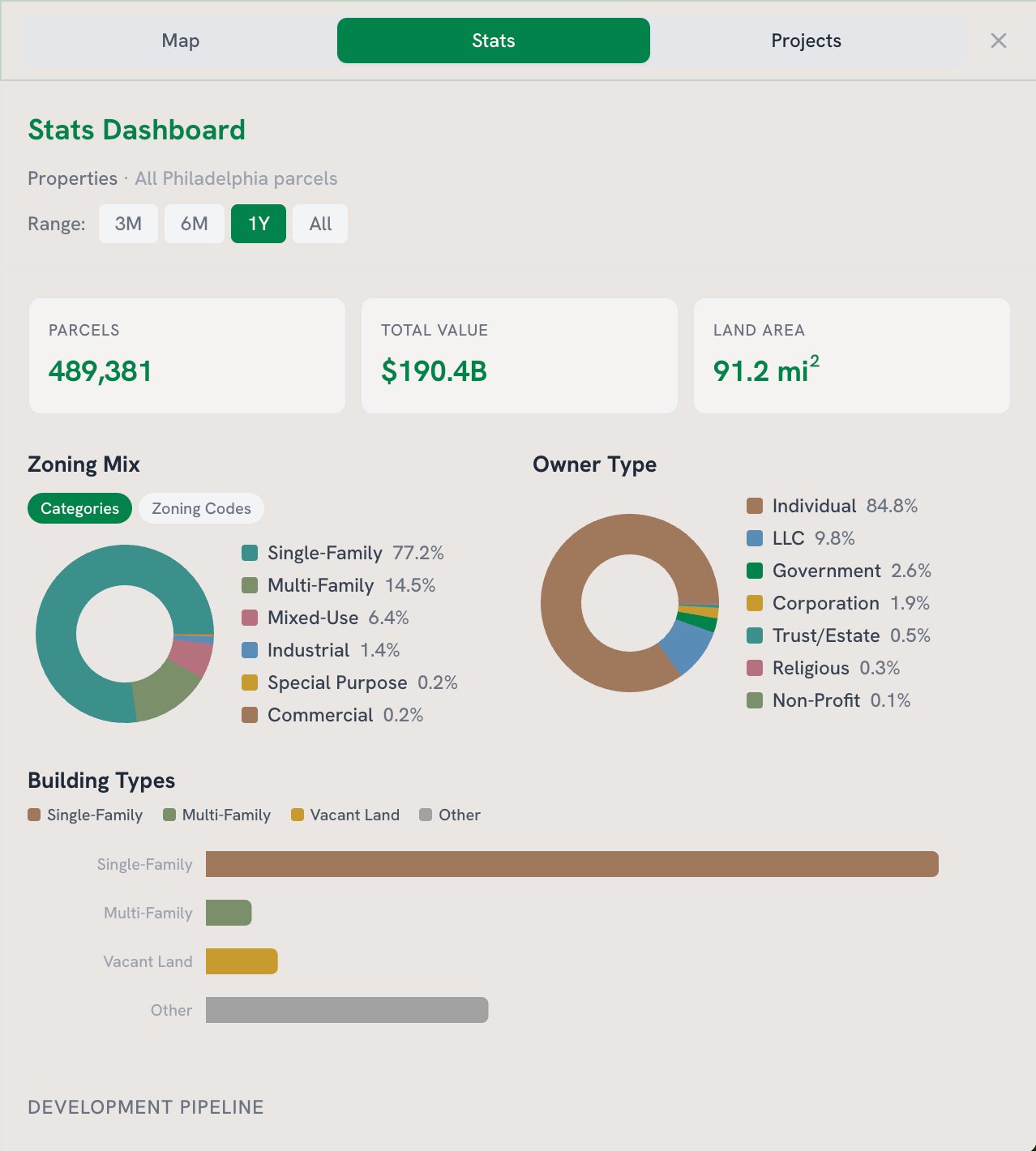 BPN Property Intelligence stats view