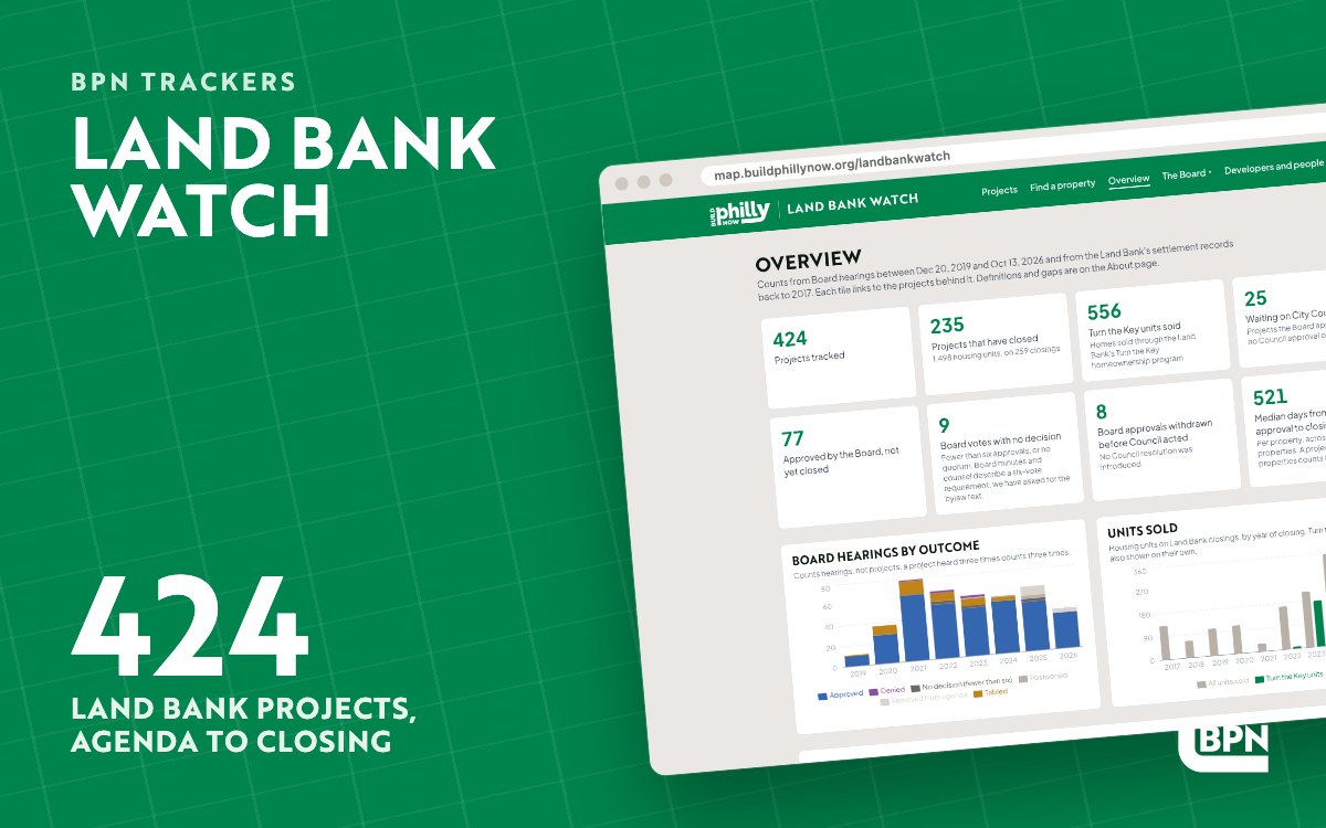 Land Bank Watch: 424 Land Bank projects tracked from agenda to closing